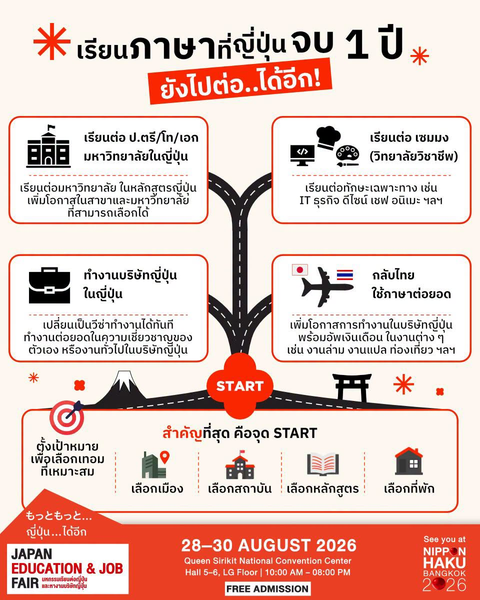 เรียนภาษาที่ญี่ปุ่นจบ 1 ปียังไปต่อ..ได้อีก! มาเลยที่งานนิปปอนฮาคุ