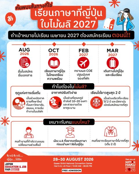 ค้นพบเส้นทางที่ใช่ เรียนภาษาที่ญี่ปุ่นใบไม้ผลิ 2027 เตรียมมาพูดคุยได้แล้วที่งานนิปปอนฮาคุ