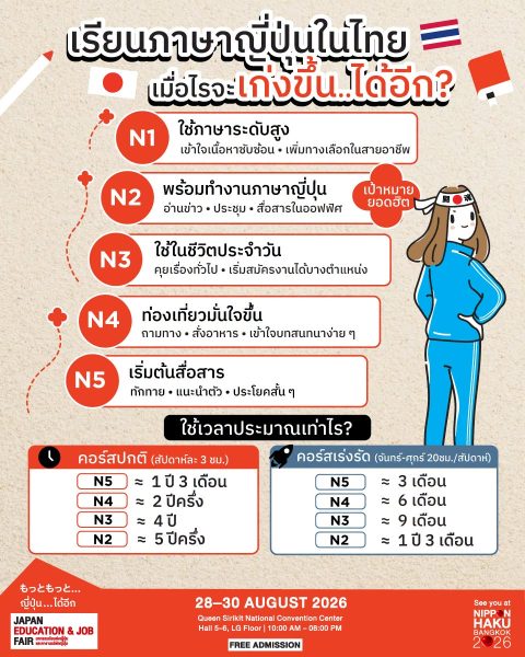 เรียนภาษาญี่ปุ่นในไทย เมื่อไหร่จะเก่งขึ้น..ได้อีก? มาค้นพบตัวเองได้แล้วที่งานนิปปอนฮาคุ