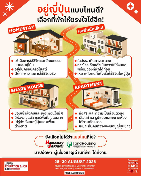 อยู่ญี่ปุ่นแบบไหนดี? เลือกที่พักให้ตรงใจได้อีก! มางานนิปปอนฮาคุรับรองได้เลือกที่พักด้วยตนเองครบครันแน่